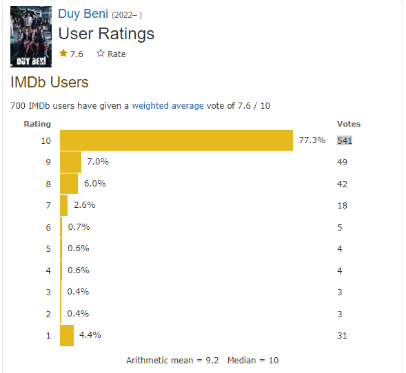تقيم مسلسل "اسمعني" عبر IMDB