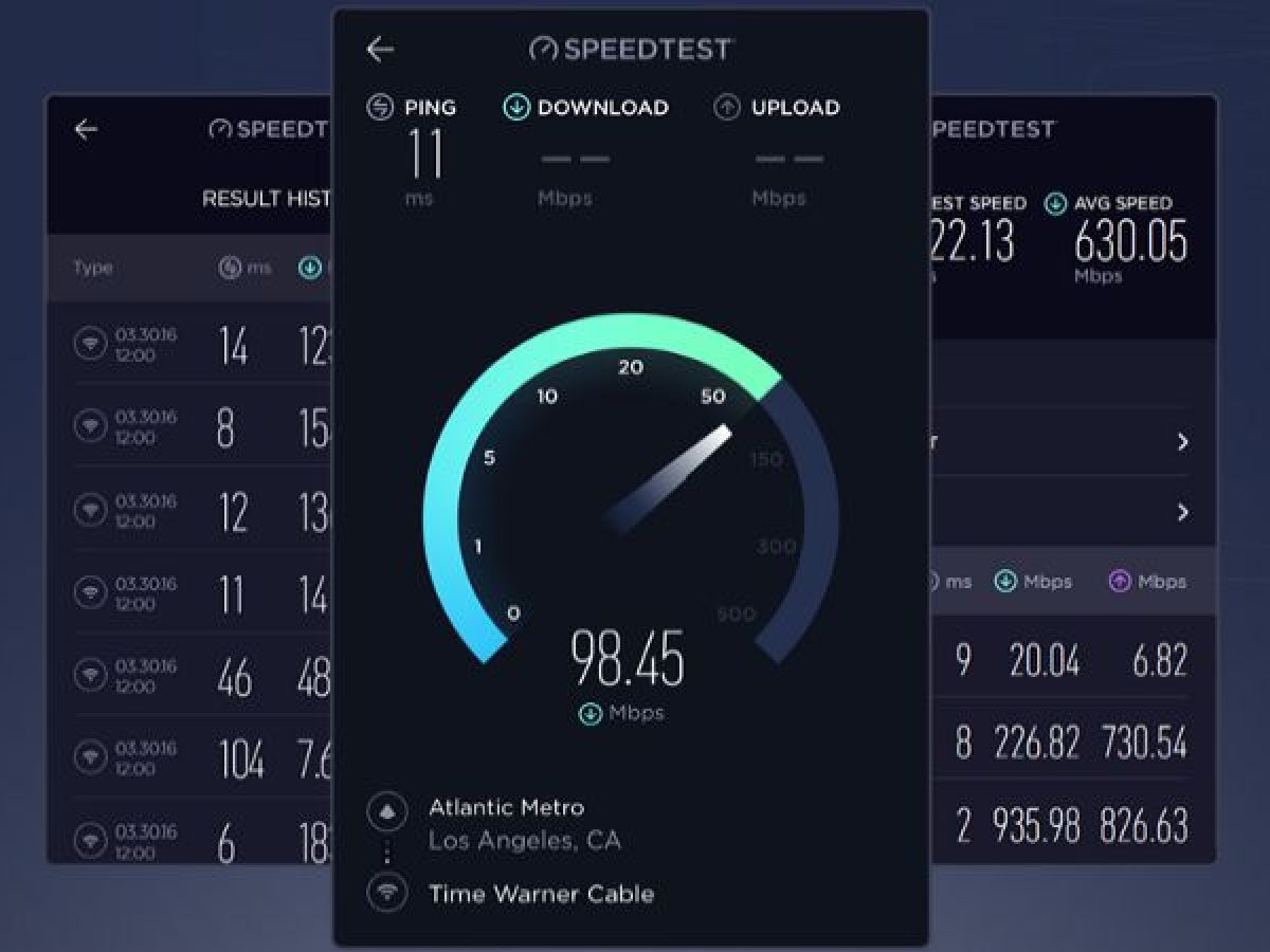 Speed best. Speedtest Windows. Speedtest screenshot app High. Speed Internet 150mbps. Mi r3gv2 приоритет Mac скорость.